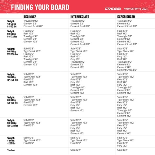 Paddle Surf Board Element  All Round Cressi-Sub 9,2" White White/Pink